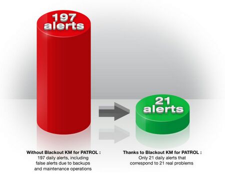 AlertsReduction