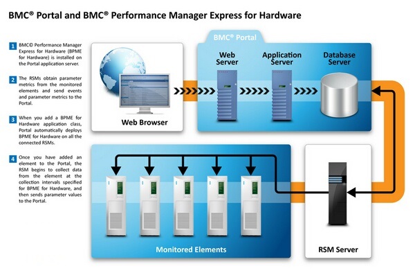 CHART_BPME_Components