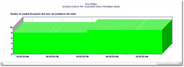 GRAPH_GathererProjectsParam