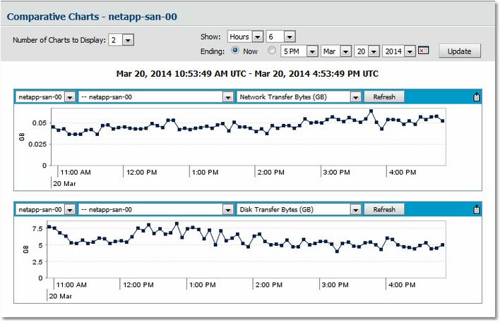 GRAPH_Report_TransmittedData