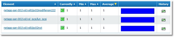 LUNs_Mapped_Results