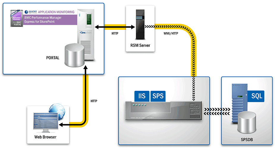 architecture-sharepoint-ex