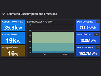 Accurately estimate the power consumption, energy costs, and CO₂ emissions of your IT infrastructure on a daily, monthly, and yearly basis.