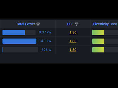 View the power consumption, electricity cost and carbon footprint at a glance from the main dashboard.