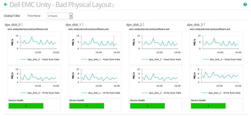 Create customized dashboards to be shared with stakeholders to only focus on what really matters (storage capacity monitoring and optimization, performance optimization, traffic management, etc.).