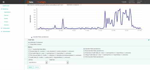 Rely on a wide range of performance metrics to monitor the health of your XtremIO controllers.