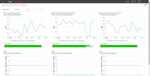 Easily generate combined views for an optimal management of your Hitachi storage assets.