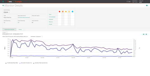 Get automatically notified when the amount of data processed by a volume is dangerously growing close to its limit.