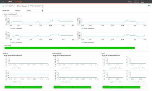 Collect and analyze valuable health-related metrics to rapidly detect and resolve problems before they impact critical systems.