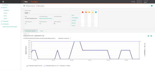 Measure the temperature of the IT components in your SAN and take action when critical levels are reached.