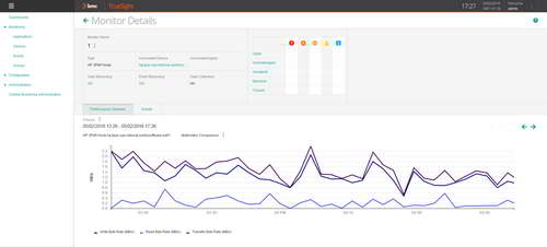 Combine multiple metrics in consolidated graphical views using the powerful features offered by BMC Presentation Server.