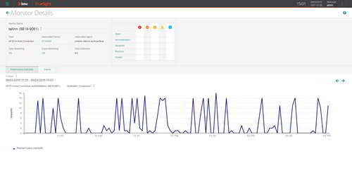 Measure latency and collect request queuing data to prevent service downtime.