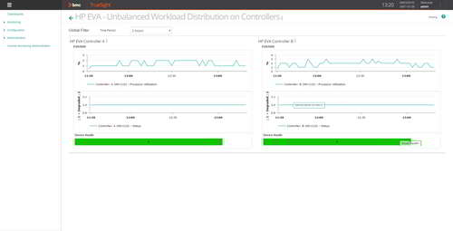 Use dashboards to monitor your HP EVA environment from a specialized view performance graphs related to business-critical offering.