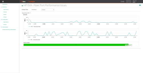 Gain visibility from accurate pictures of the traffic on each fiber link and identify which port constitutes a bottleneck or diagnose 'multi-pathing' issues.