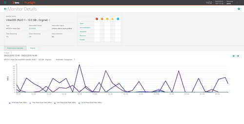 Rapidly pinpoint performance hotspots with customizable real-time monitoring graphs.
