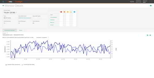 Generate multi-metric graphs and collect traffic data on critical volumes to avoid serious business impacts.