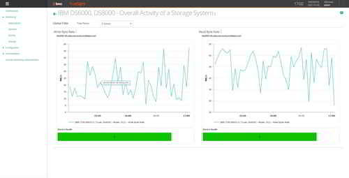 Build your own dashboards to ensure peak performance and avoid capacity surprises.