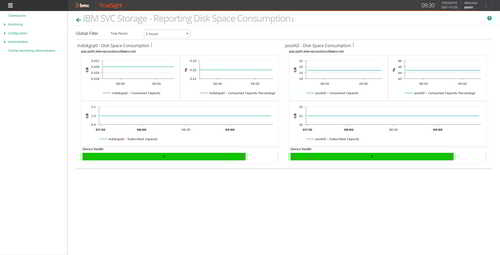 Keep control of the disk space consumption of your IBM SVC-Storwize systems by monitoring critical capacity metrics (consumed capacity, subscribed capacity, etc.).