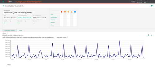 Closely monitor any technology to easily identify when a specific resource reaches a critical level.