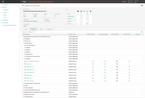 Make sure your entire complex IT infrastructure is operational by monitoring critical performance metrics.