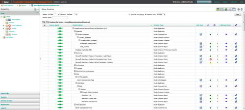 Quickly identify faulty resources to prevent impacts on your environment performance.