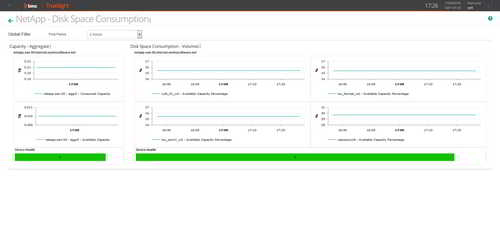 Make sure your NetApp filers always provide enough available disk space and avoid harmful business impacts.