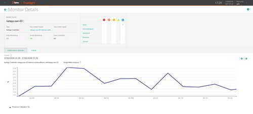 Proactively detect any controller overload creating data traffic bottleneck on your NetApp filers before it damages business or impact the customer experience.