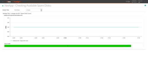 Closely monitor any critical storage metric with customizable built-in graphs.