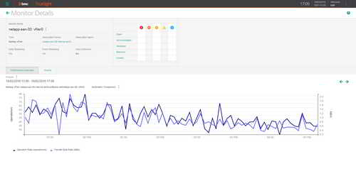 Investigate any storage performance problem by tracking operations processed by NetApp filers over time.