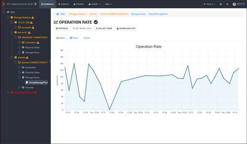 Get detailed information and graph representation for the collected capacity and performance metrics from the Web Interface