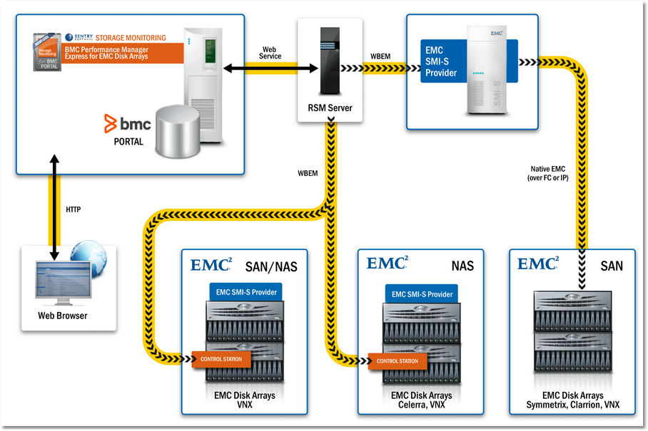 architecture-emc-ex