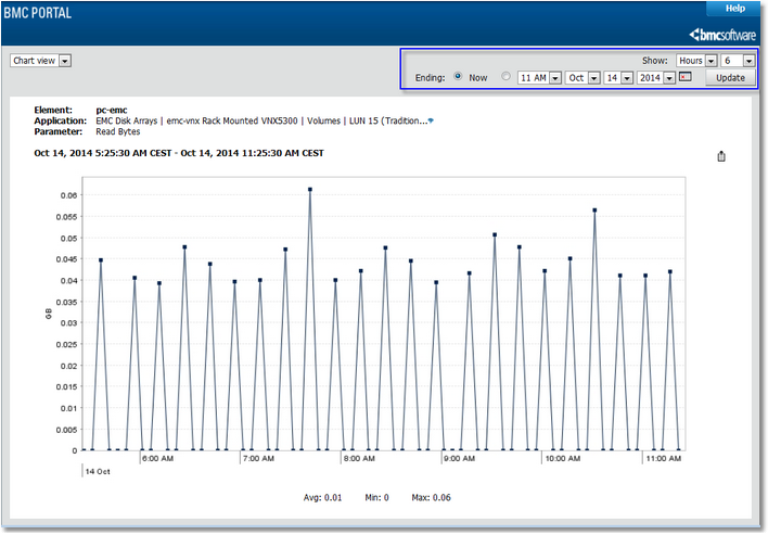 GRAPH_Hourly_Traffic