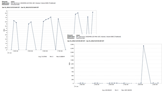 GRAPH_LUN_Activity