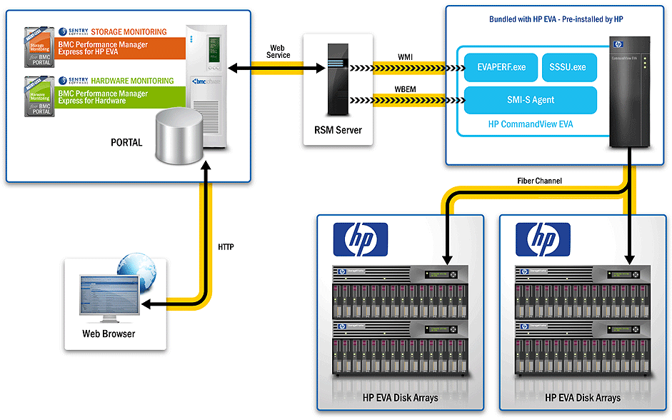 architecture-hpeva-ex