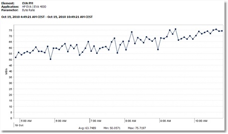 GRAPH_Byte_Rate