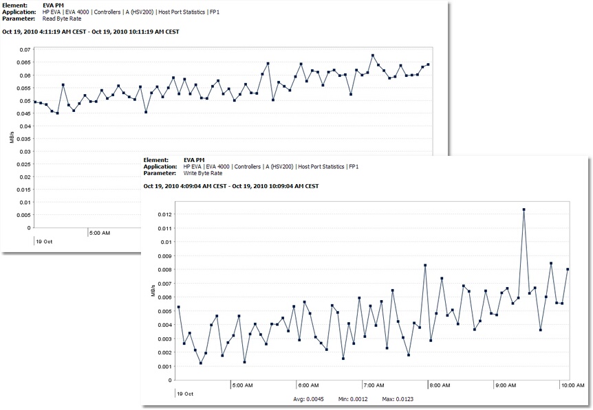 GRAPH_FP_Performance