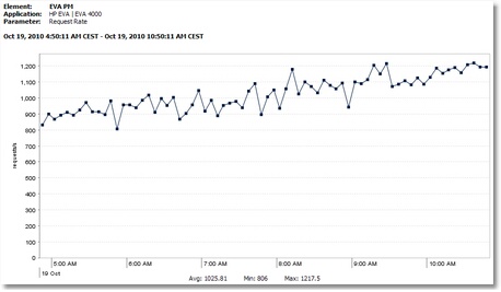 GRAPH_Request_Rate
