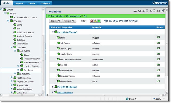 TREE_Port_Status_Param