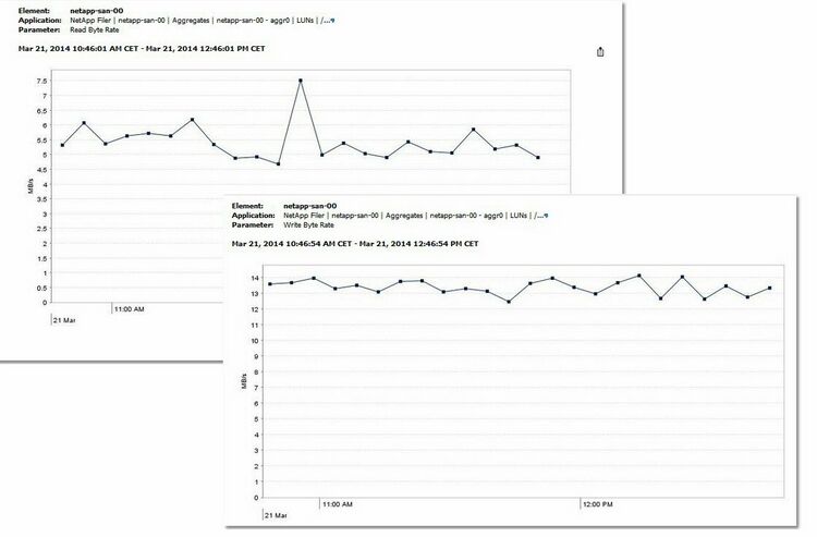 GRAPH_LUN_ByteRate