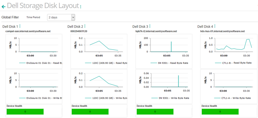 Dashboard_Dell Disk_Layout