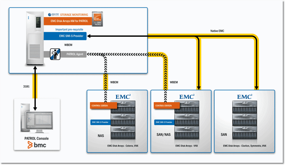 architecture-emc-km