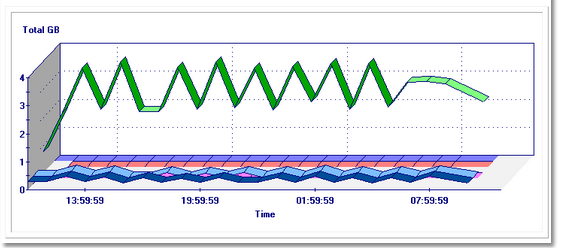 GRAPH_Report_Controller