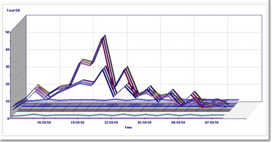 GRAPH_Report_Disk