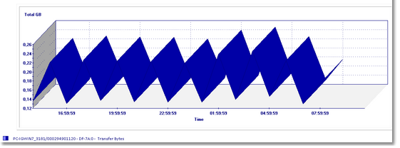 GRAPH_Report_FC_Port