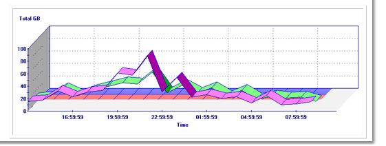 GRAPH_StoragePools