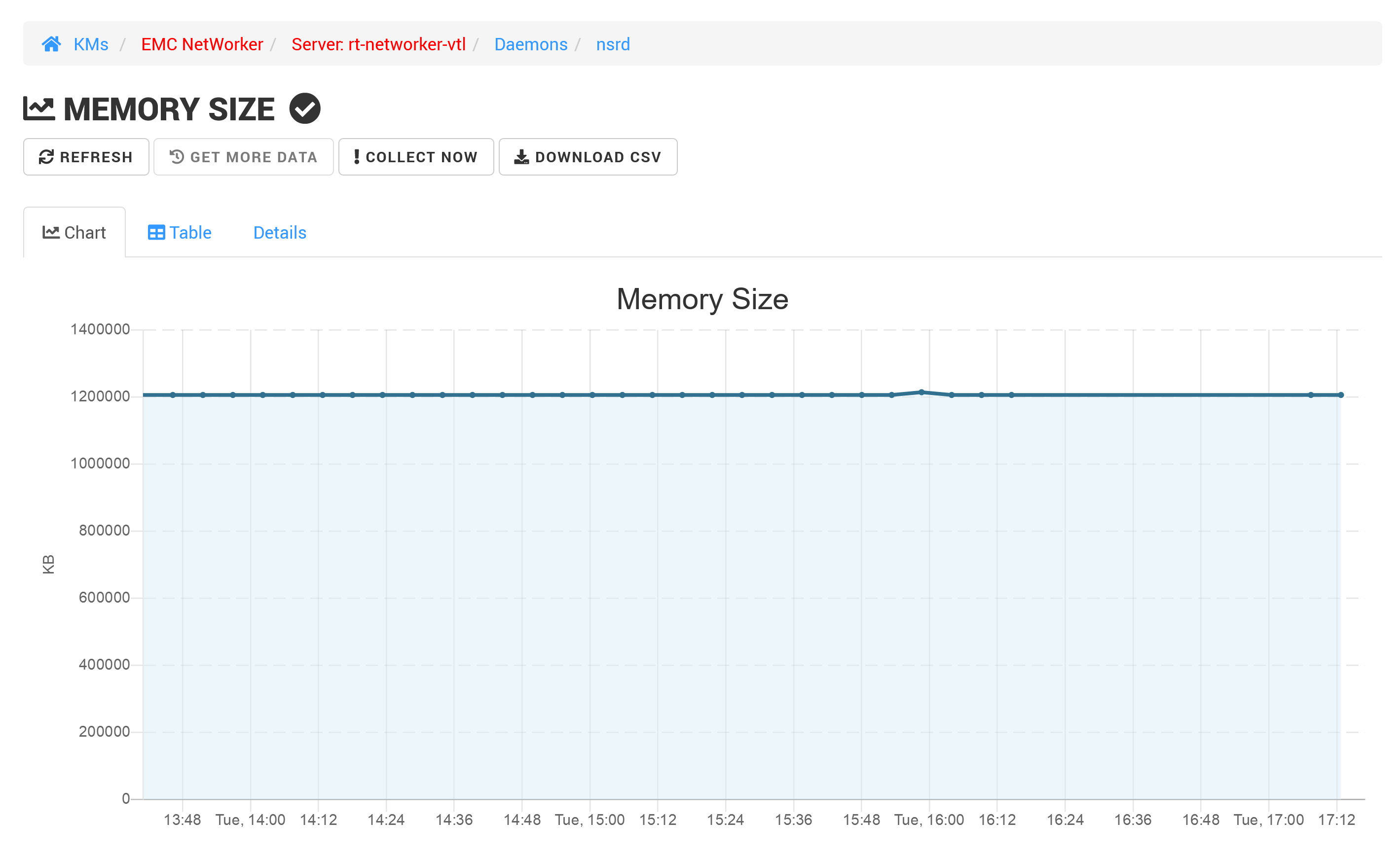 EMC NetWorker KM Parameter Graph