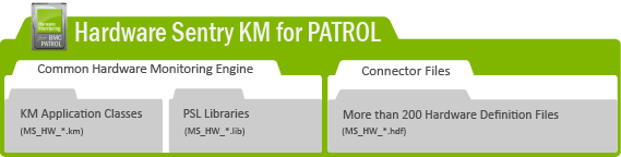 Hardware Sentry Components