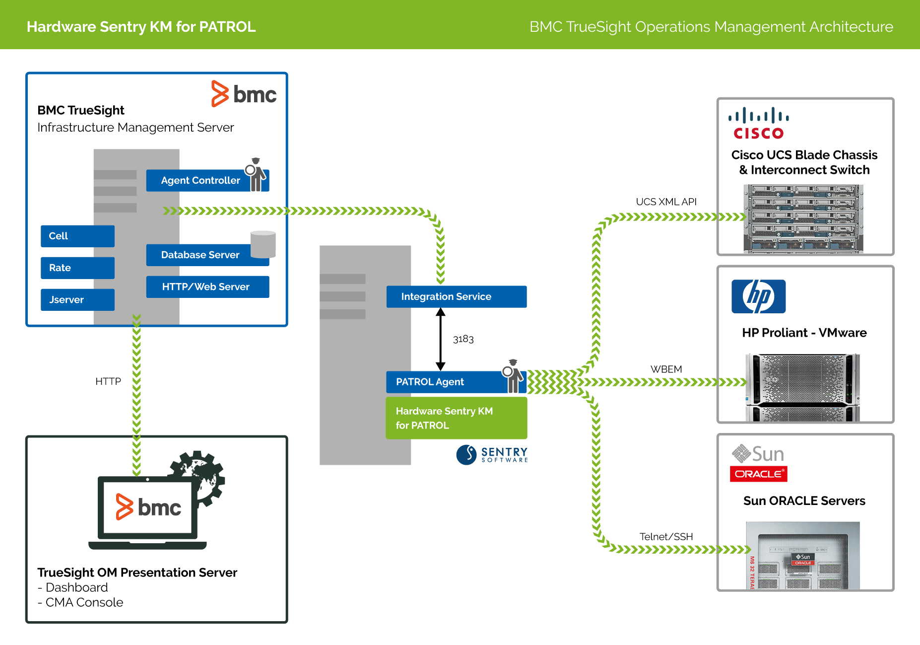 Hardware Sentry - Architecture Diagram