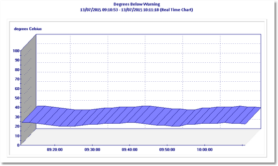 Monitoring the Datacenter Temperature