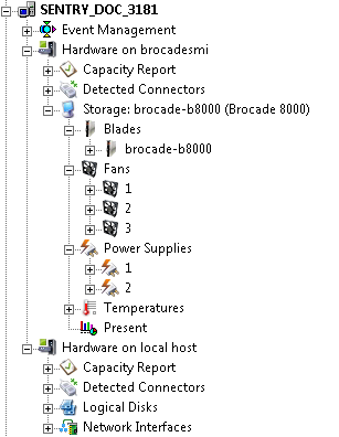 Monitoring a SAN Switch — Discovered Components